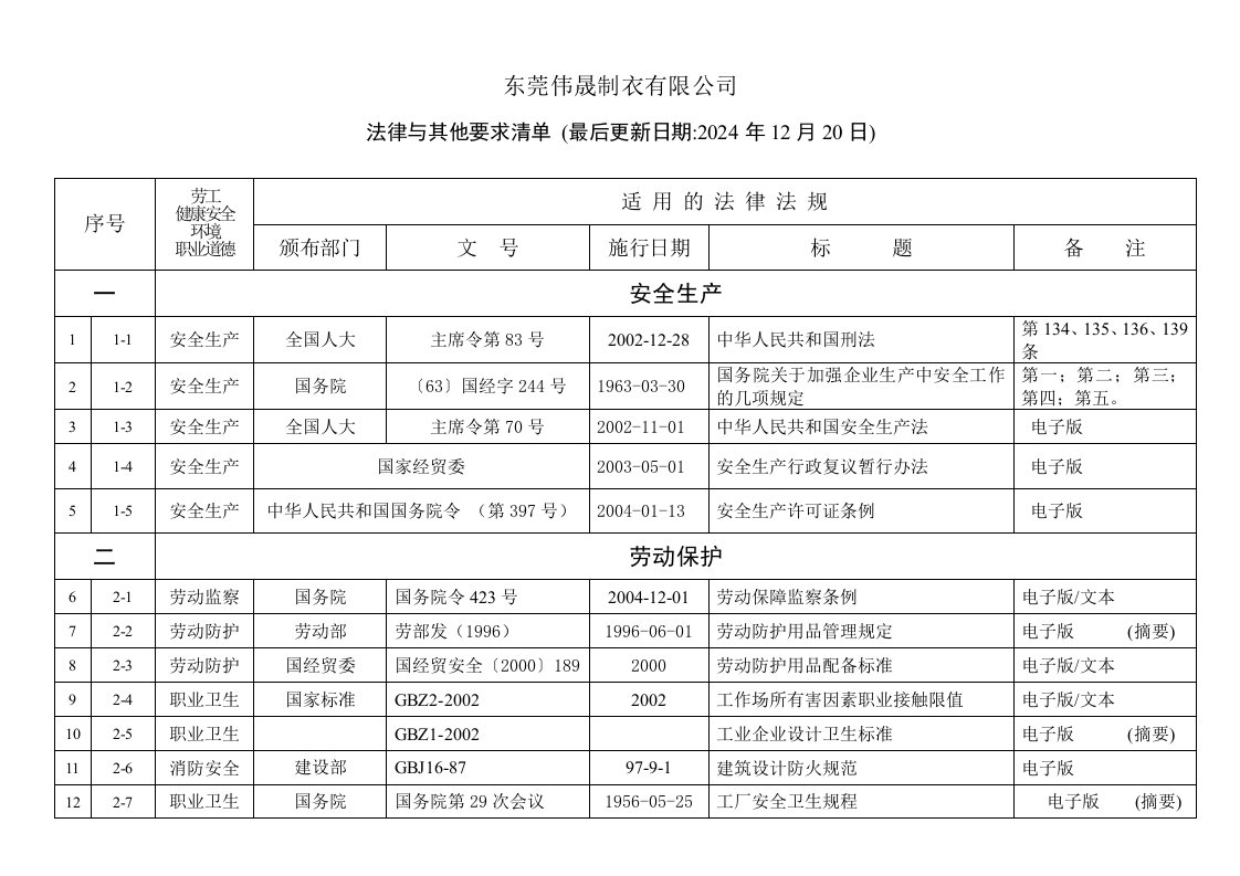 制衣有限公司法律法规清单验厂文件