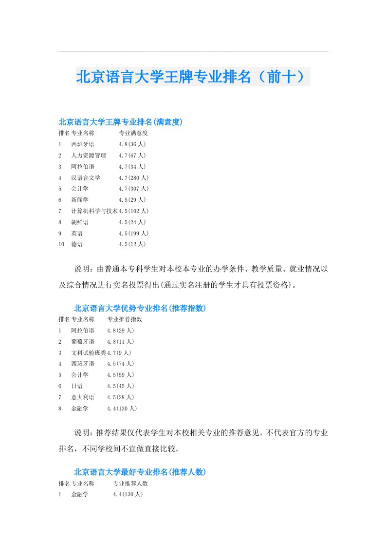 北京语言大学王牌专业排名（前十）