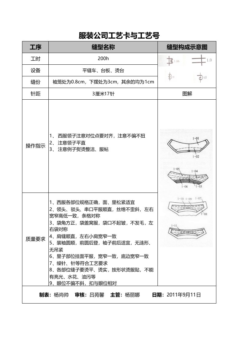 西装工艺卡与工艺号