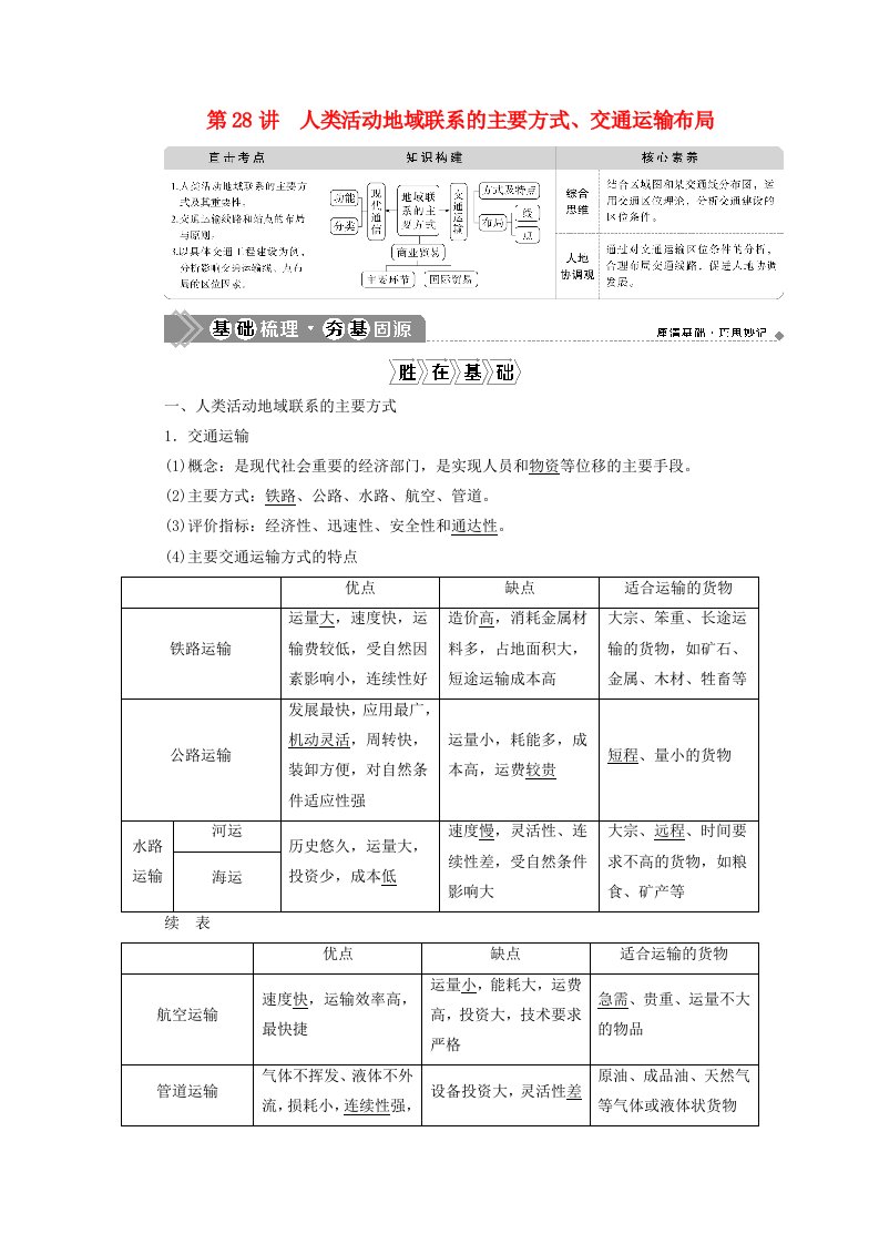 （选考）高考地理第九单元人类活动的地域联系第28讲人类活动地域联系的主要方式、交通运输布局教学案鲁教版