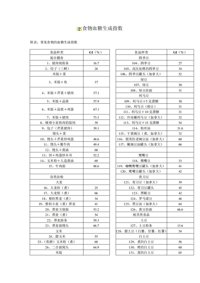 食物血糖生成指数表