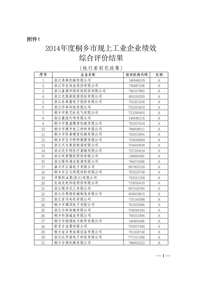 2014年桐乡规上工业企业绩效综合评价结果执行差别化