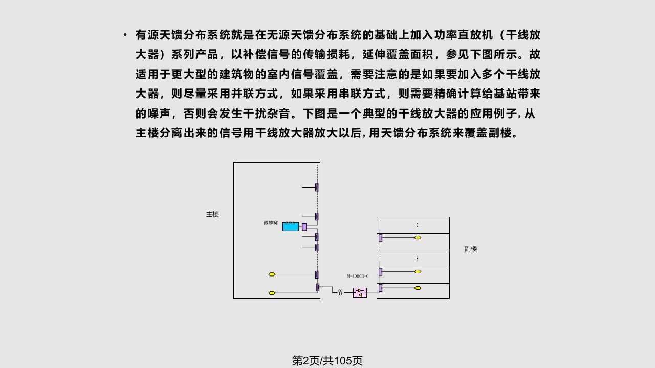 信息与通信直放站与分布系统培训教材Part分布系统设备原理及维护