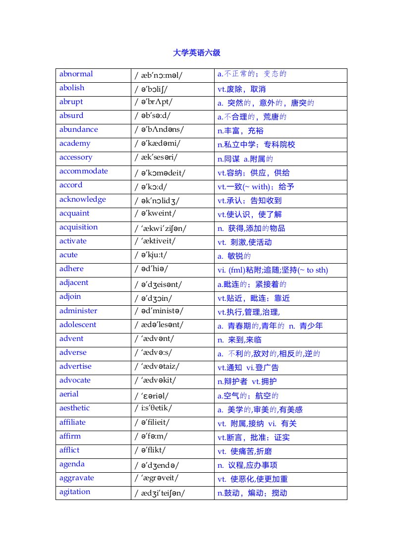 大学英语六级高频词汇音标版