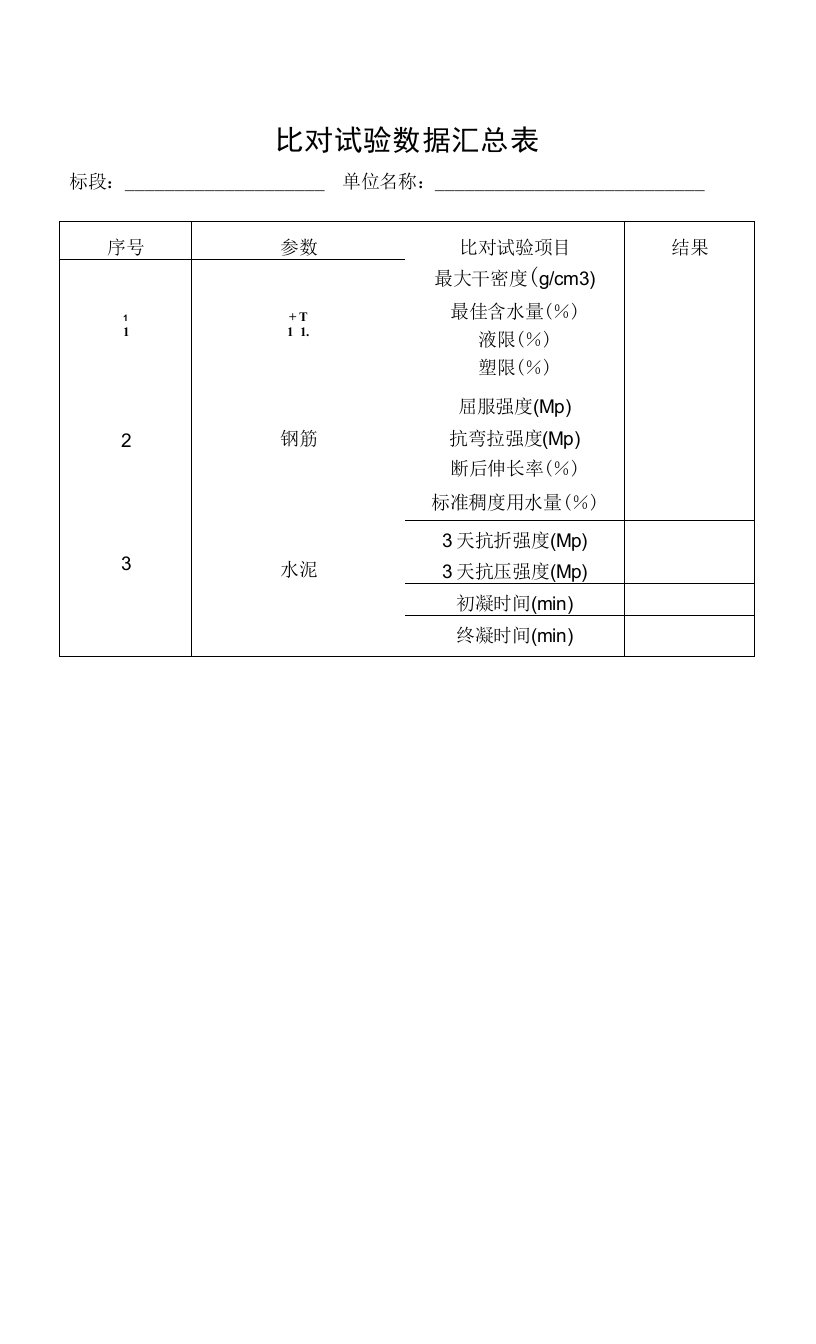 比对试验数据汇总表