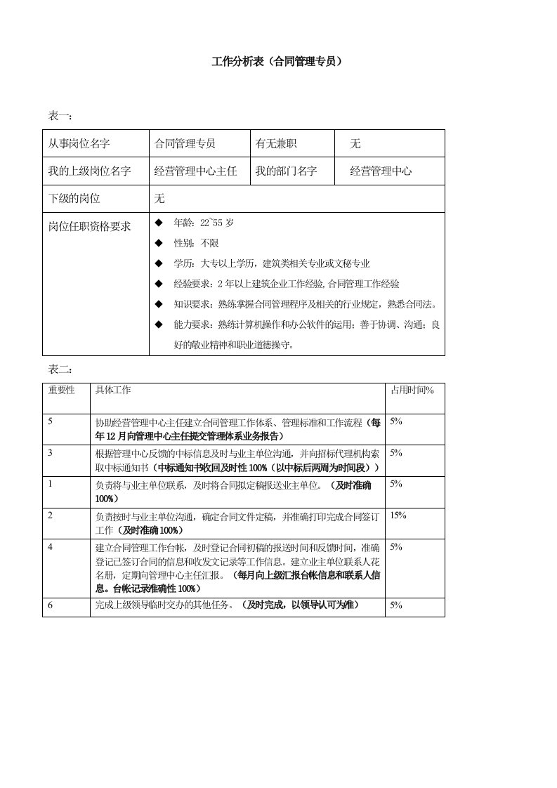 合同管理专员-工作分析表