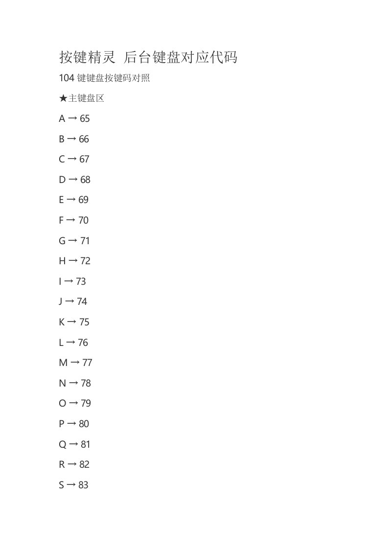 按键精灵键盘对应代码样本