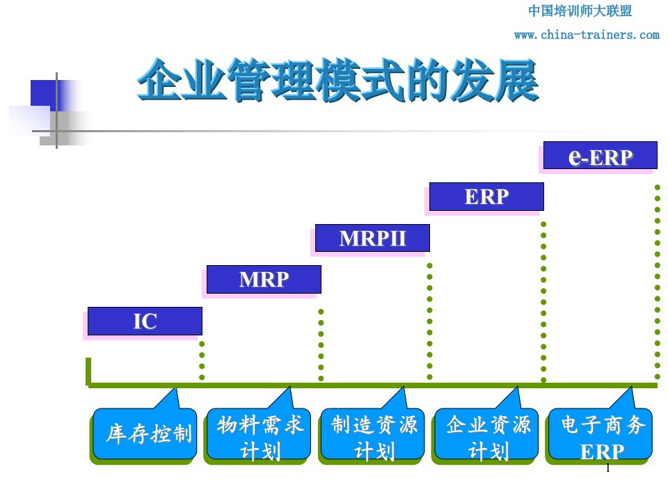 企业管理模式的发展课件