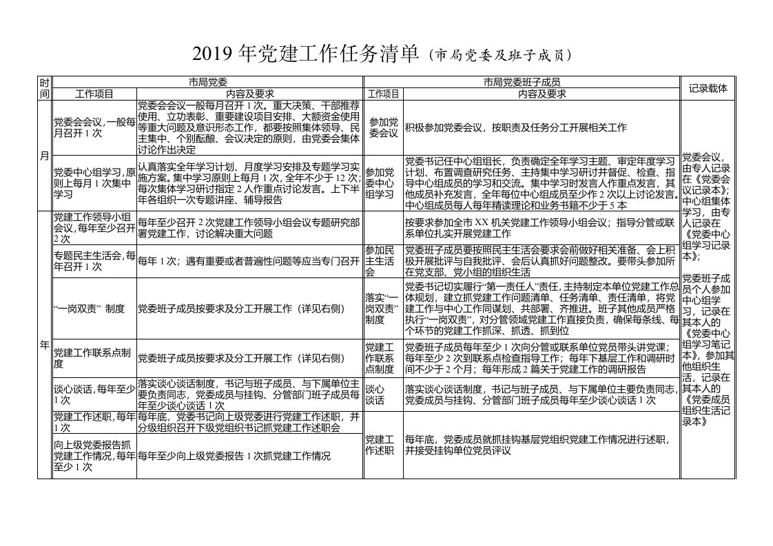 2019年党建工作任务清单党建计划