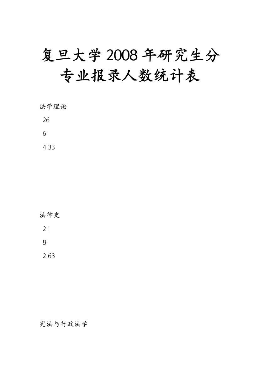 复旦大学2008年研究生分专业报录人数统计表