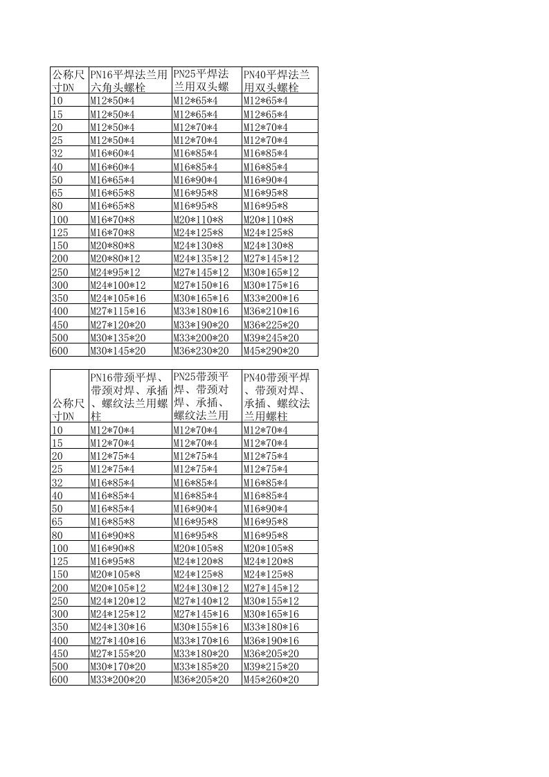 常用法兰与螺栓对照表