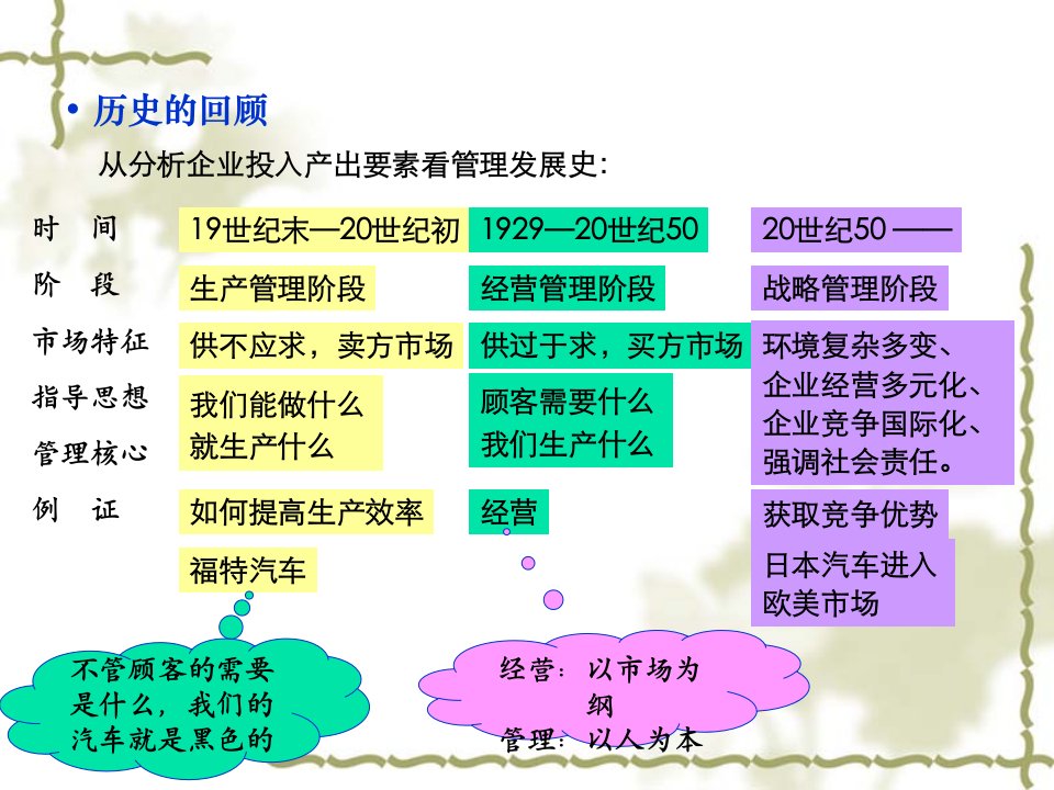 第七章战略性计划与计划实施