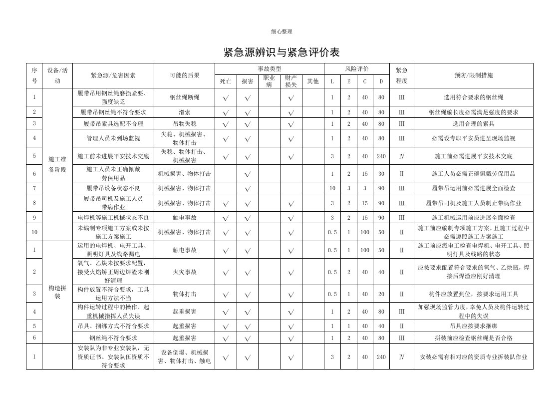 龙门吊危险源辨识及评价