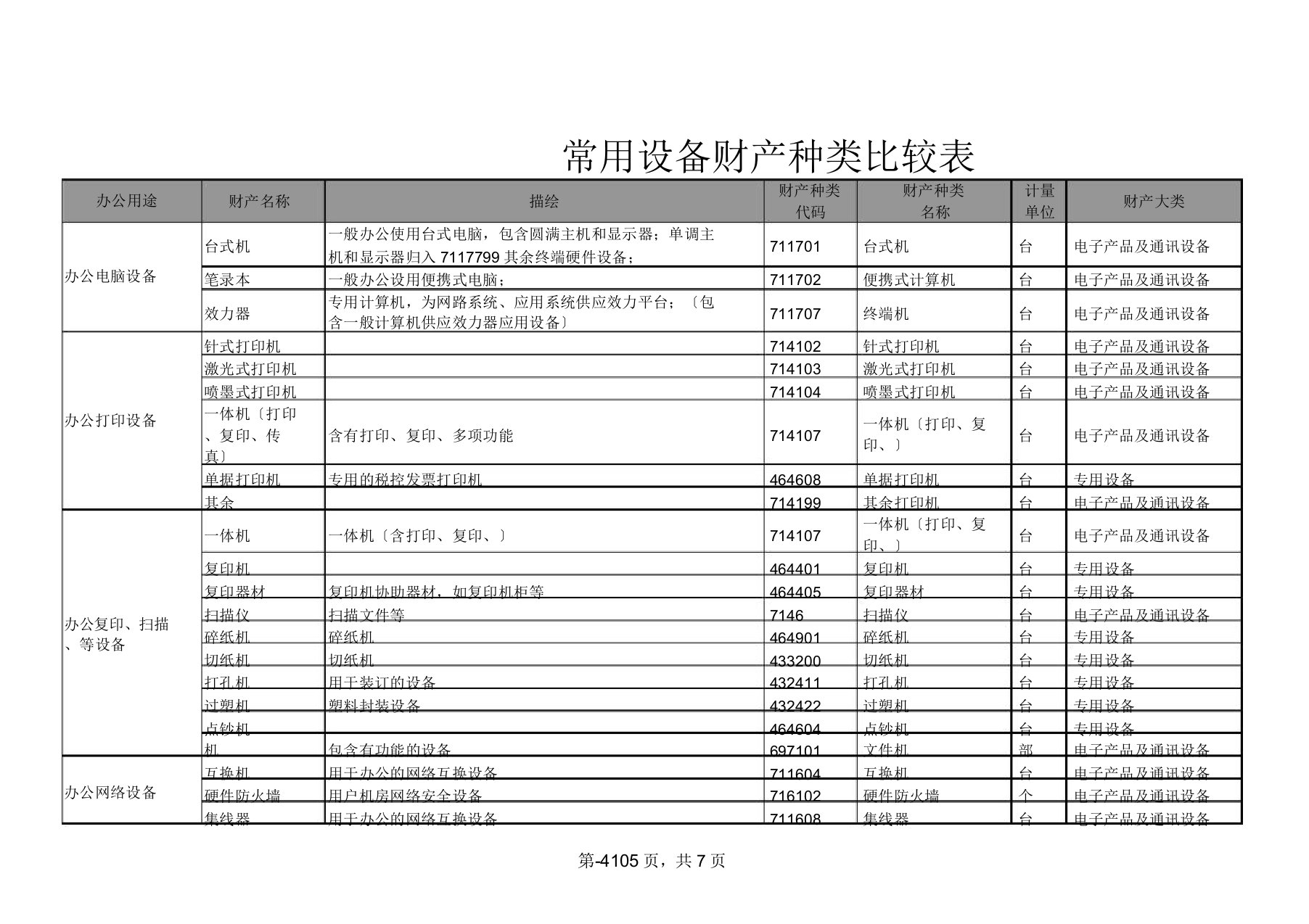 固定资产清理及明细账表新版