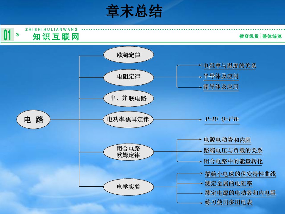 高考物理一轮复习