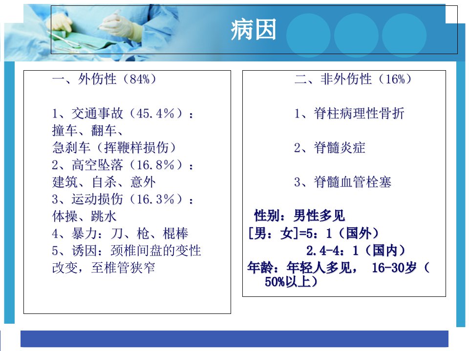 医学课件脊髓损伤医疗护理查房