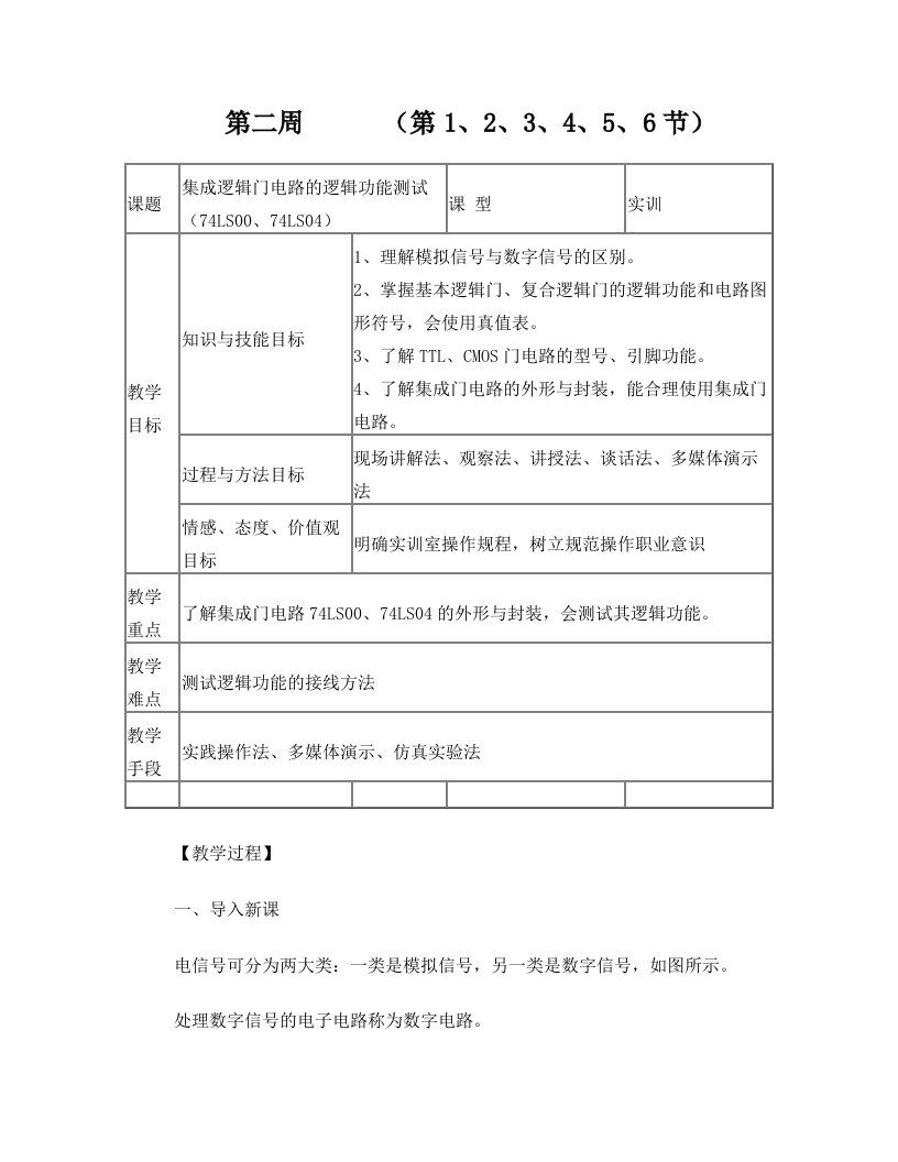 第二周集成逻辑门电路的逻辑功能测试(74LS86、74LS55)(实训)+(2)