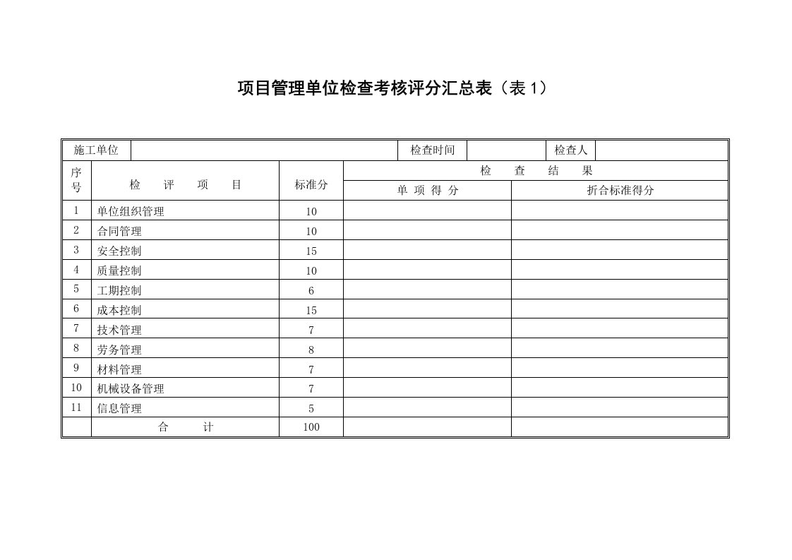 【管理精品】20项目管理检查考核评分表(单位)