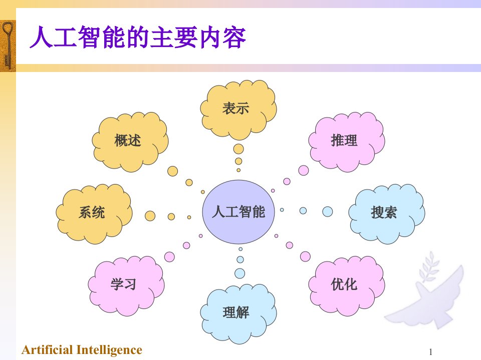 同等学力申请硕士学位人工智能