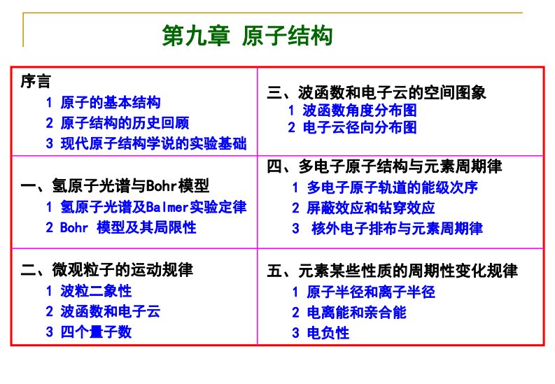 普通化学(B)课件：第九章