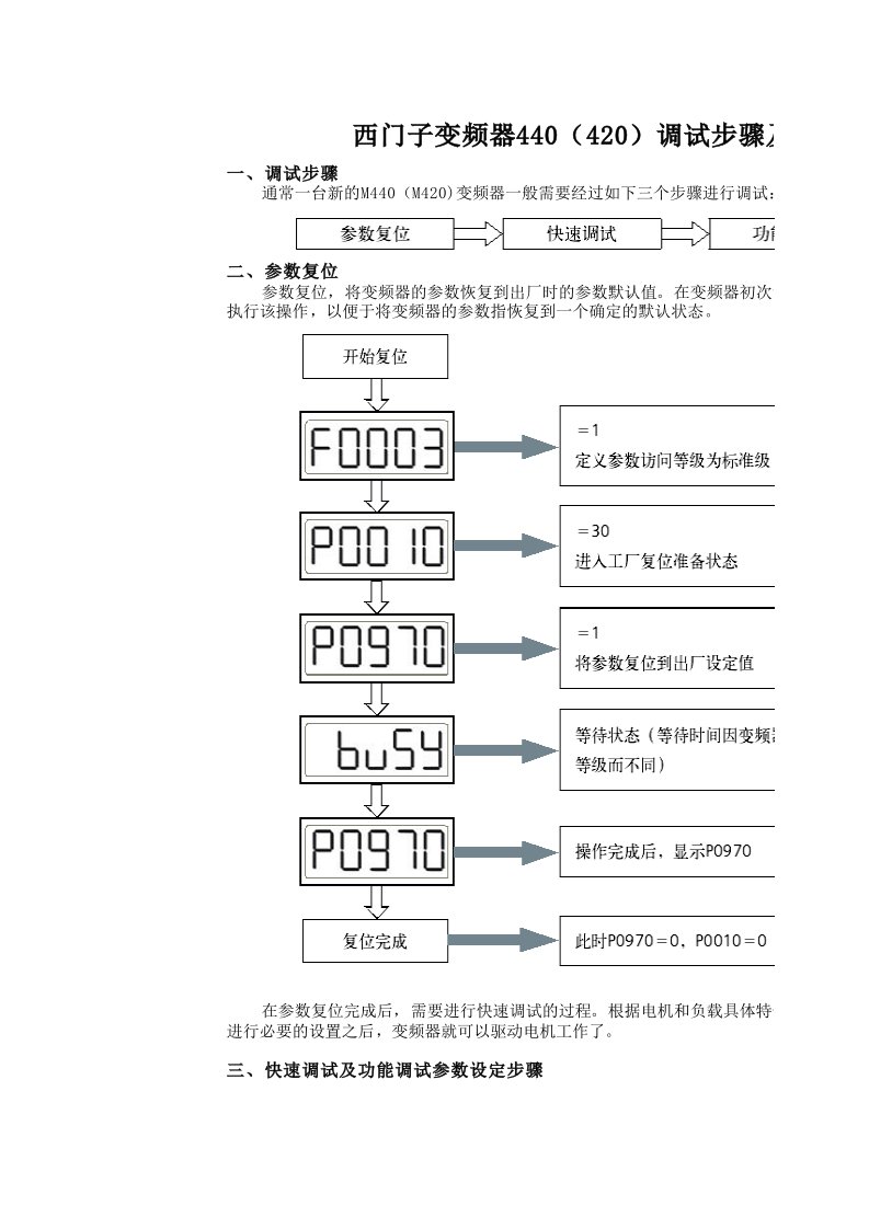 西门子变频器440(420)调试步骤及参数设定