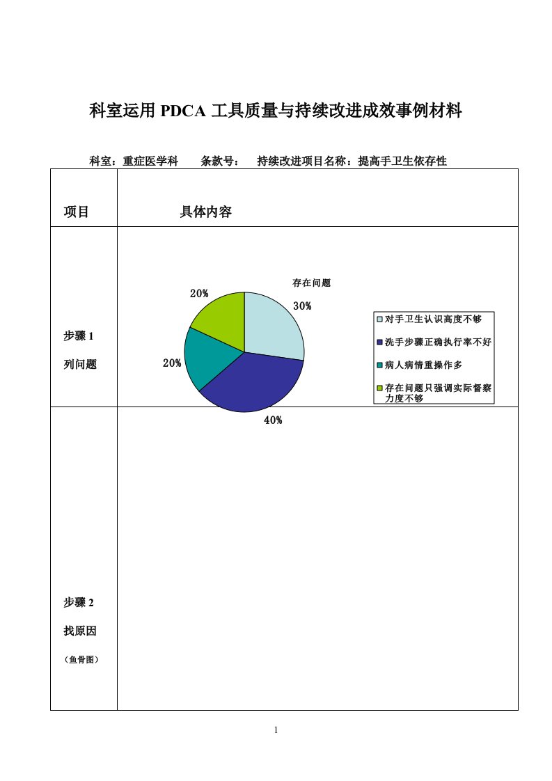 科室运用PDCA手卫生