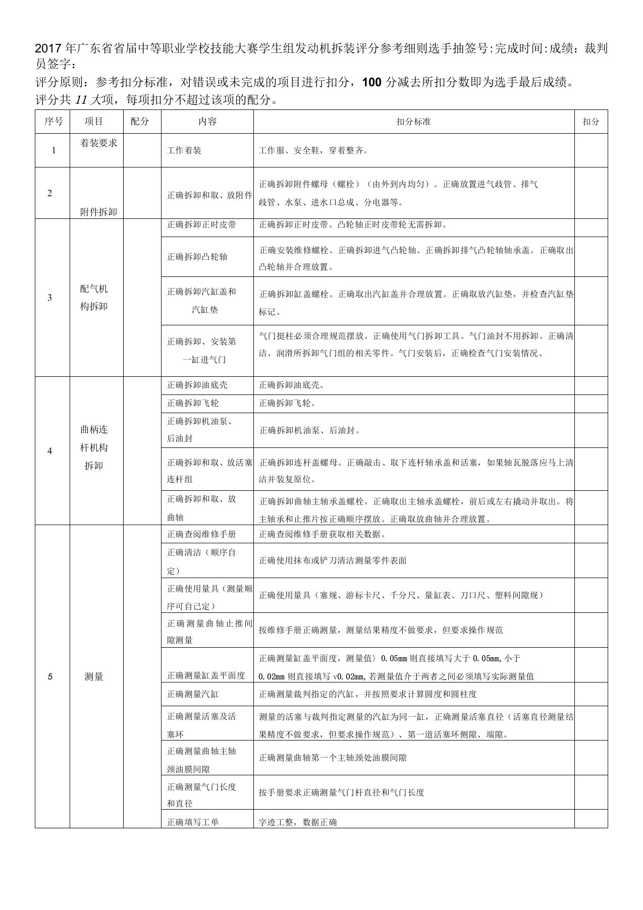 拆装评分参考细则