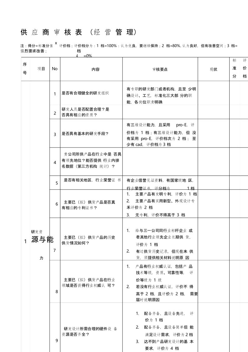 (完整版)供应商审核表