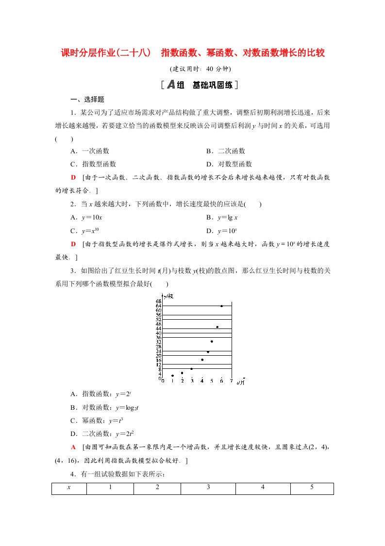 2020_2021学年新教材高中数学第四章对数运算和对数函数4.4指数函数幂函数对数函数增长的比较课时分层作业含解析北师大版必修第一册