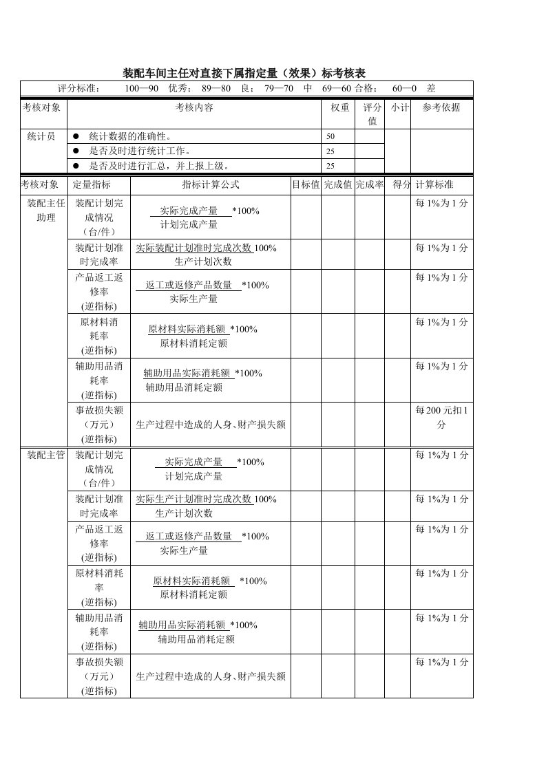 装配车间绩效考核表