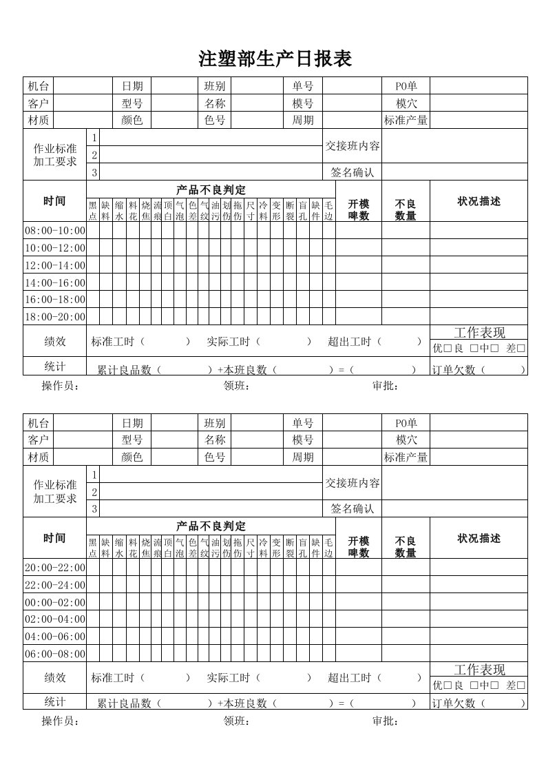 注塑部生产日报表