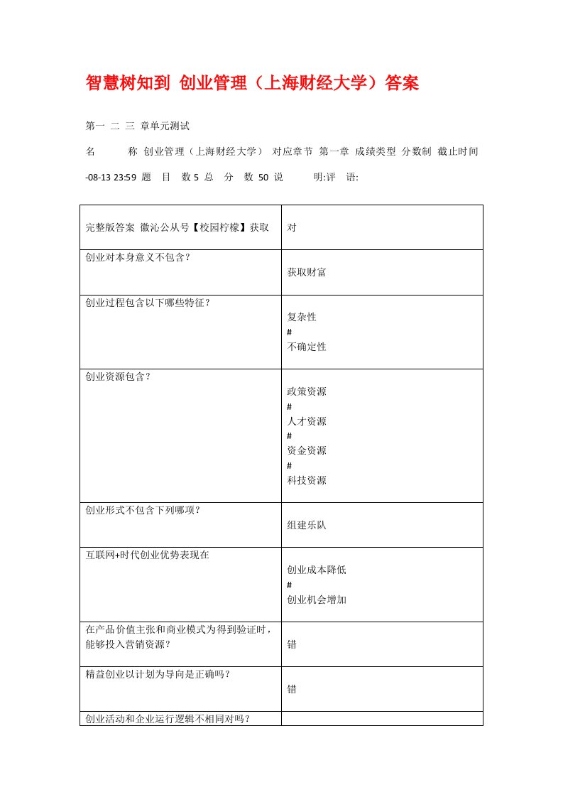 网课智慧树知到创业管理上海财经大学答案创业管理智慧树答案章节测试期末考试答案分享