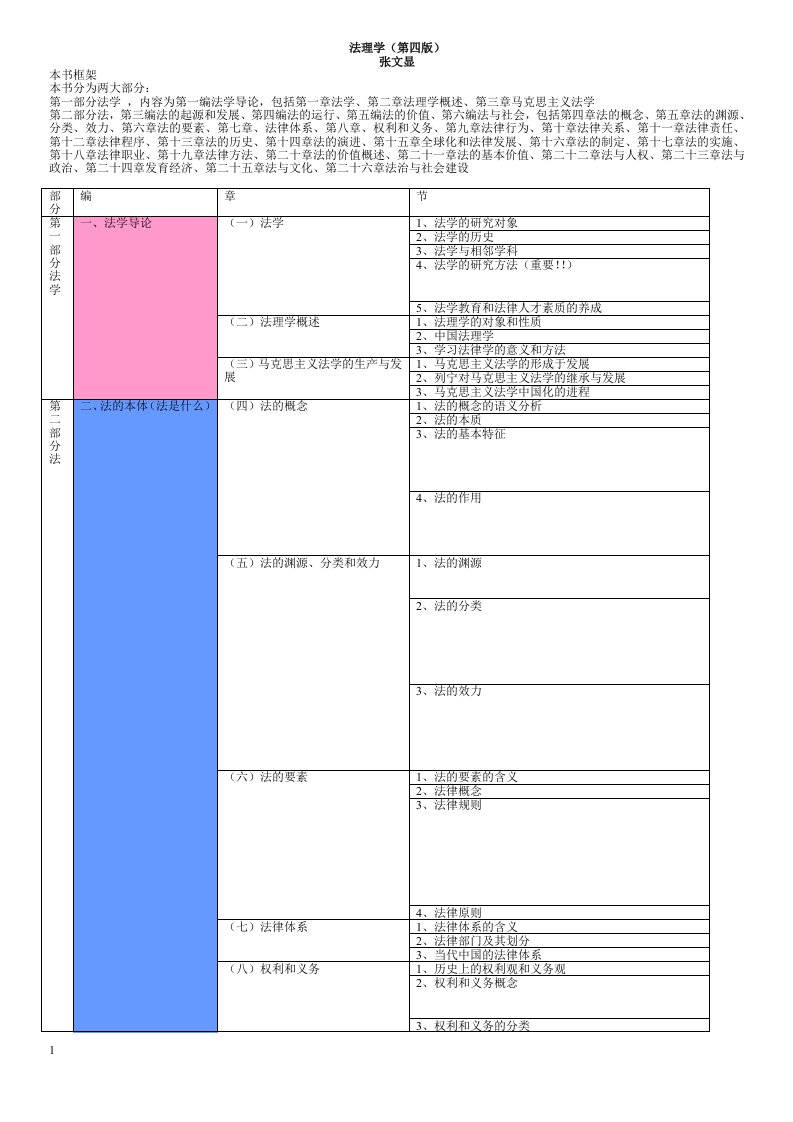 张文显法理学笔记(第四版)