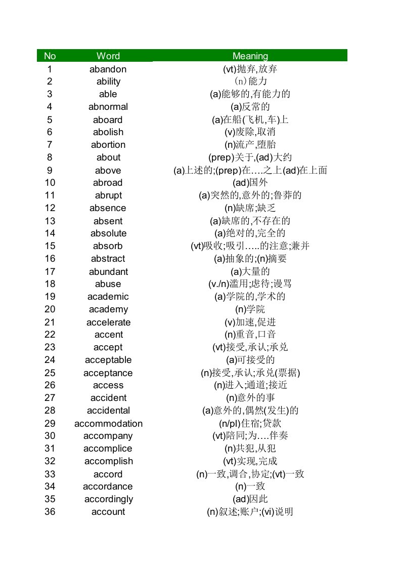 大学英语四级尖刀速单词表