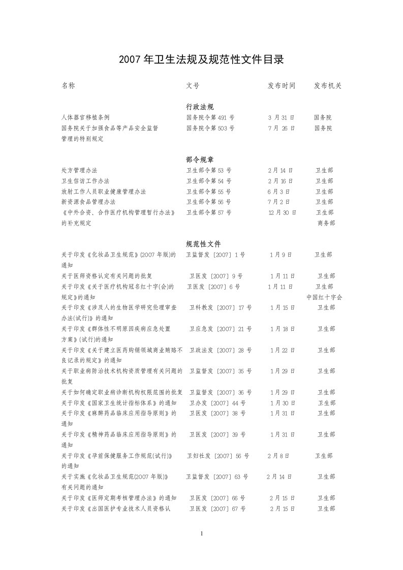 2007年卫生法规及规范性文件目录