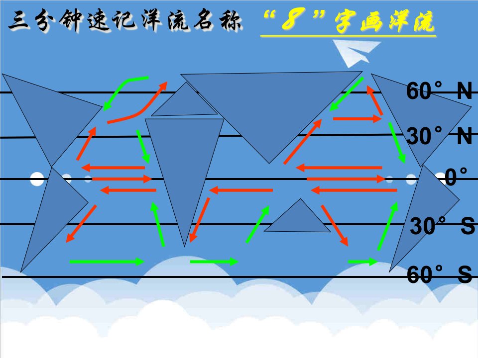 环境管理-33洋流对地理环境的影响