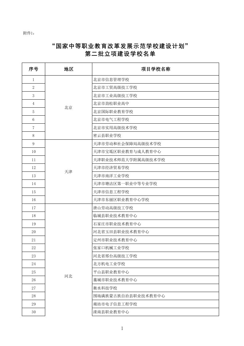 2011第二批国家中等职业教育示范校名单