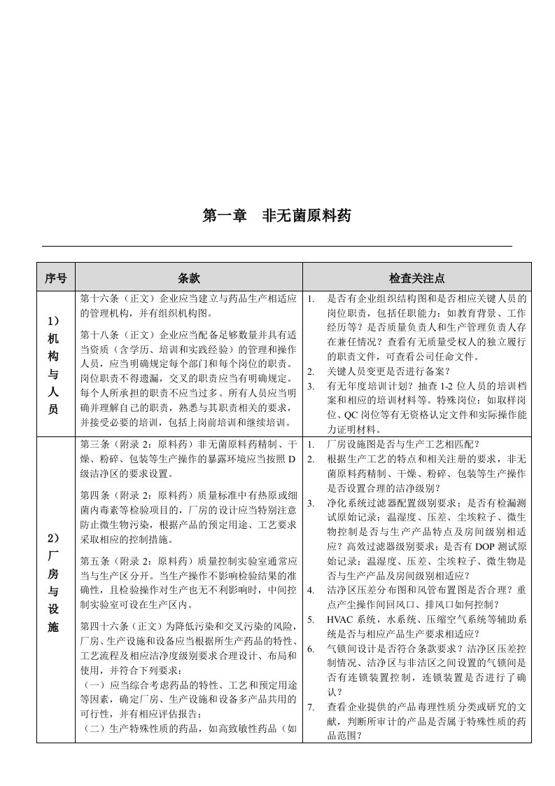 浙江省原料药GMP检查要点