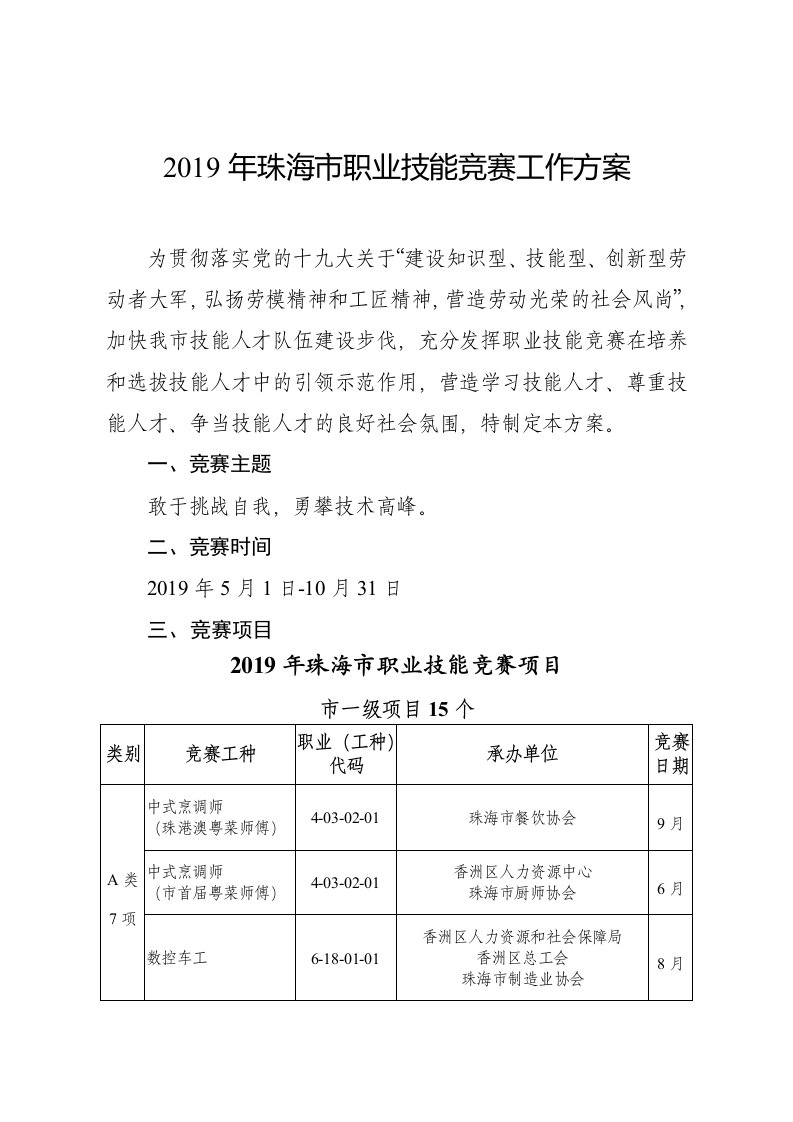 市职业技能竞赛工作方案