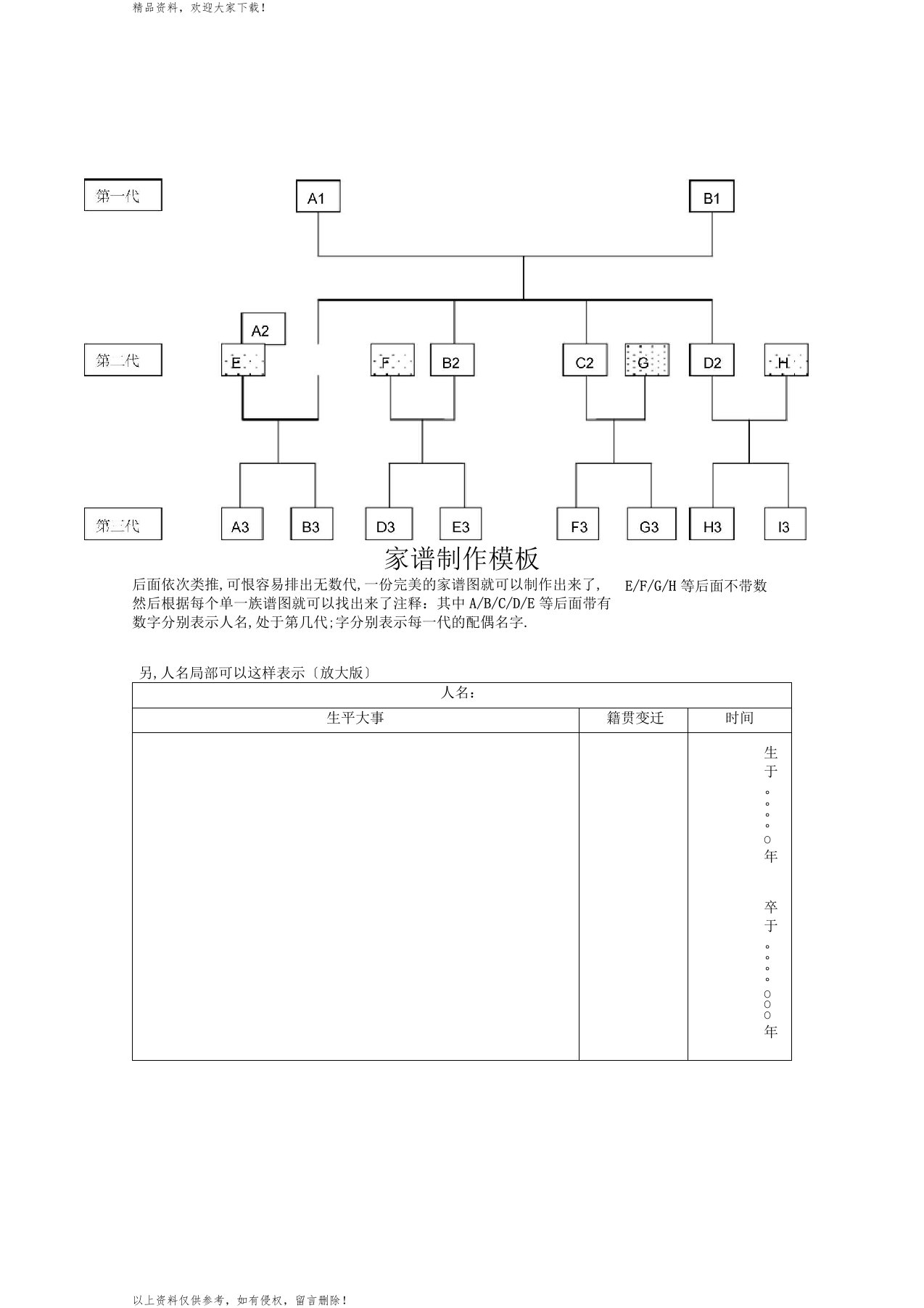 家谱制作模板