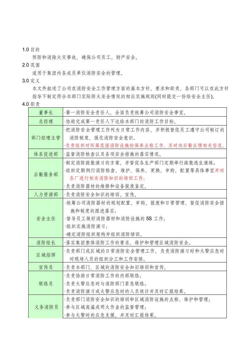 消防安全管理程序