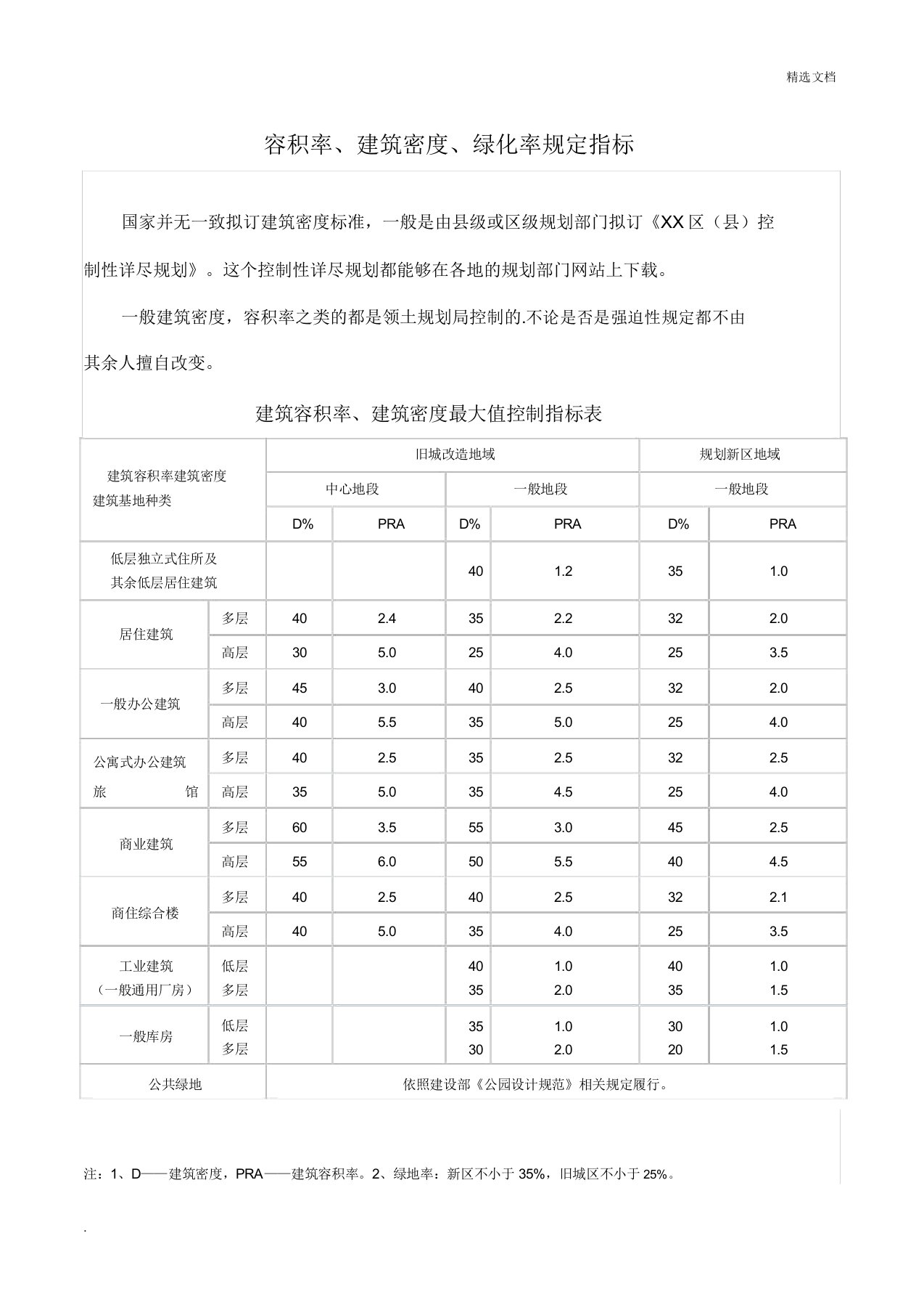 建筑容积率建筑密度绿化率规定指标