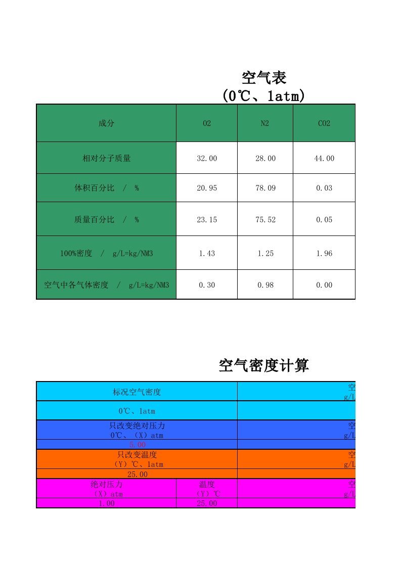 焚烧烟气量计算方式