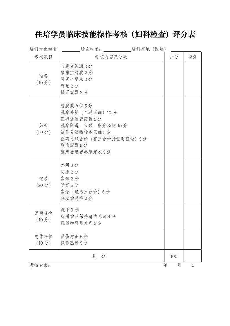 住培学员临床技能操作考核妇科检查评分表