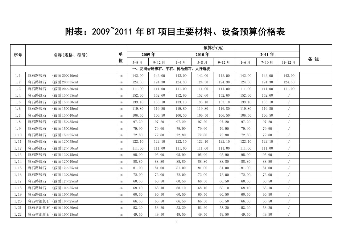 郴州大道路石材采购清单报价表