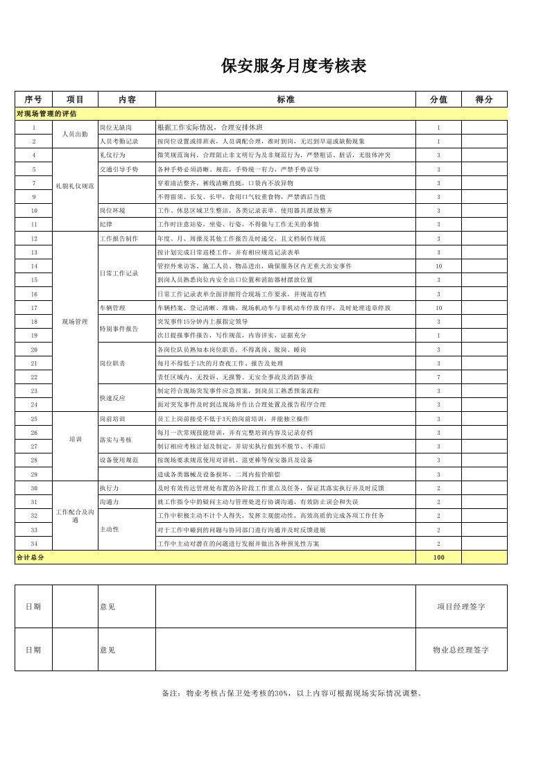 保安服务月度考核表