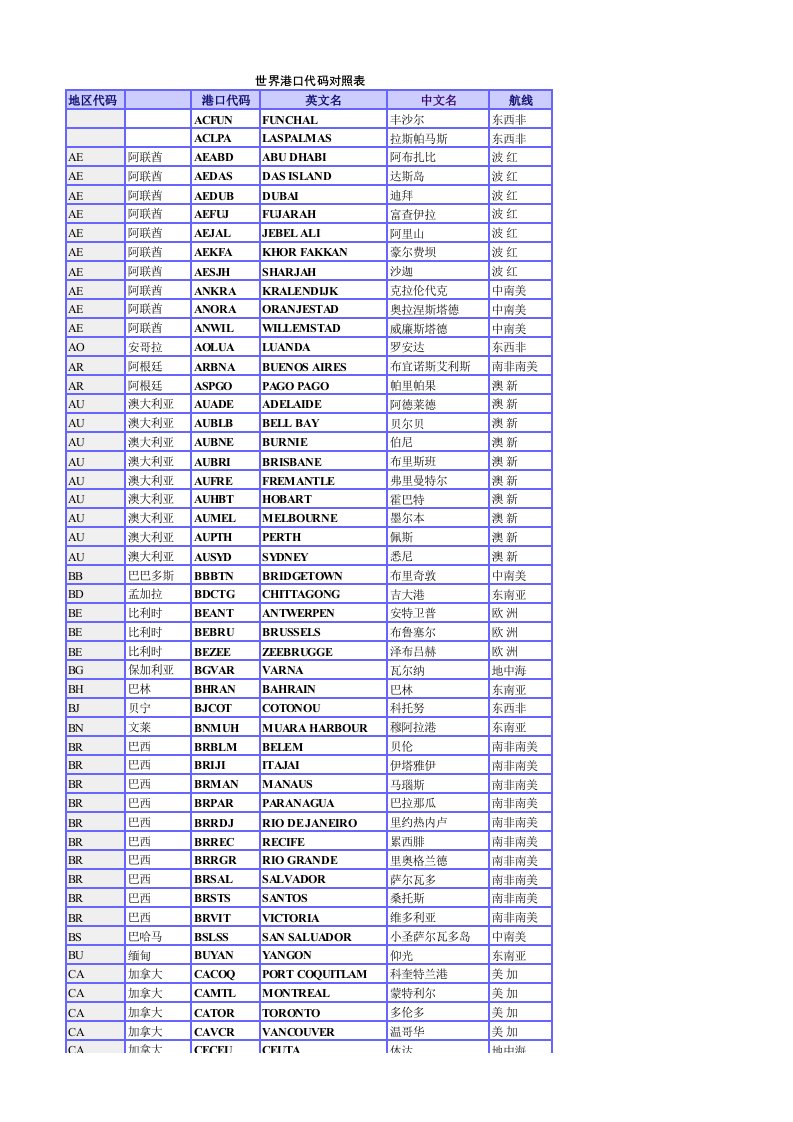 世界港口航线代码对照表