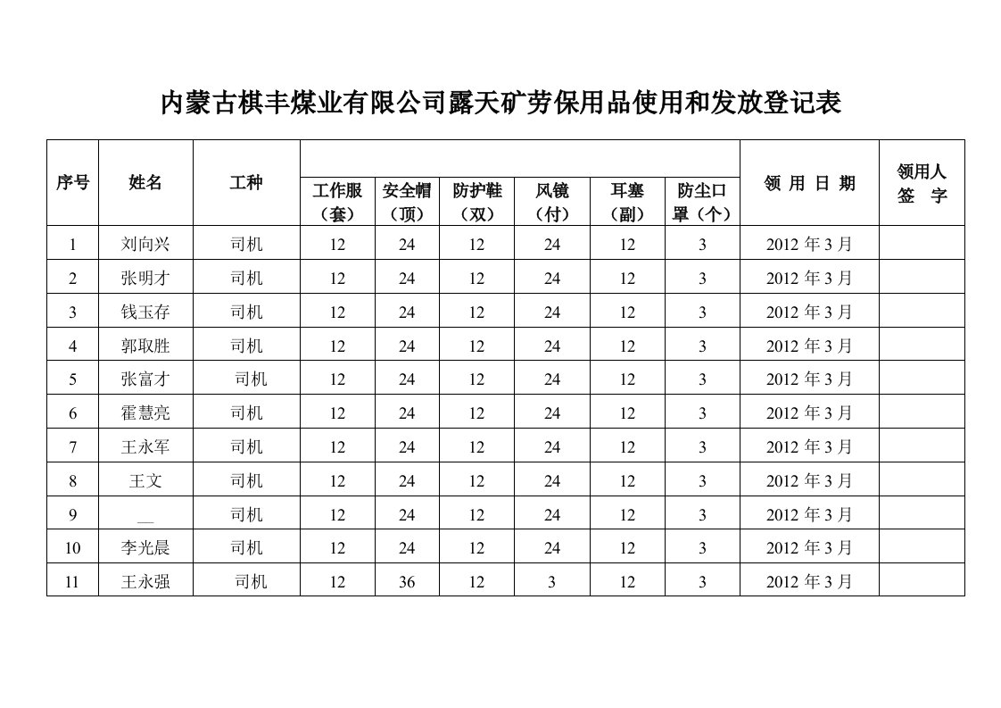 棋丰露天矿劳保用品使用和发放登记表