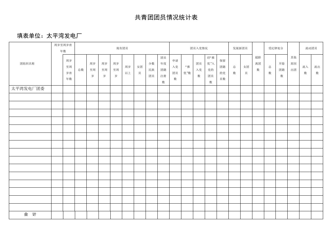 共青团团员情况统计表