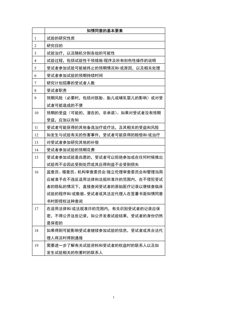 知情同意的基本要素